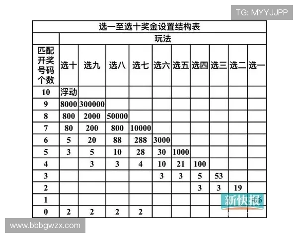 时时快三玩法详解助你轻松掌握投注技巧提升中奖几率 时时快三玩法详解助你轻松掌握投注技巧提升中奖几率