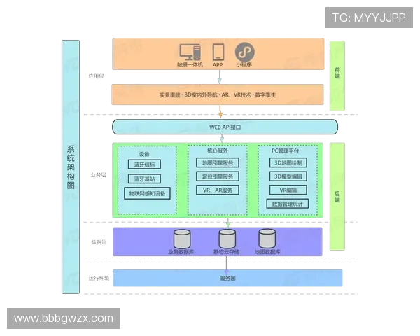优化ag视讯api接入流程的详细步骤与注意事项确保顺利实现无缝连接 优化ag视讯api接入流程的详细步骤与注意事项确保顺利实现无缝连接