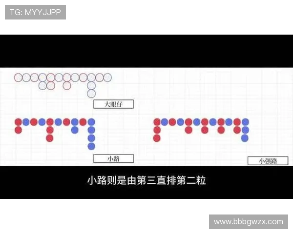 深入探讨百家乐下三路的玩法技巧与实战经验分享